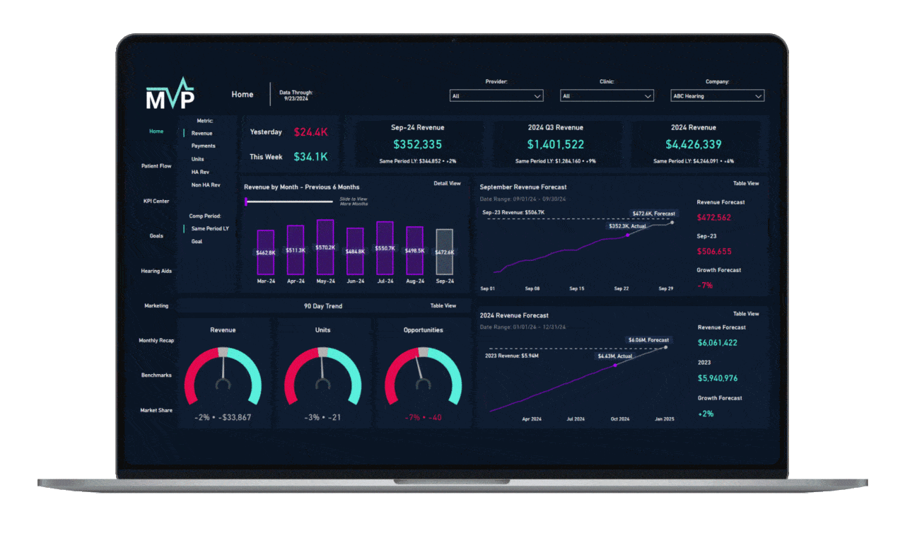 MVP Launches Custom Opportunity Logic Feature
