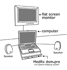 How to Use Live Speech Mapping as Part of a Hearing Instrument Fitting and Verification Protocol