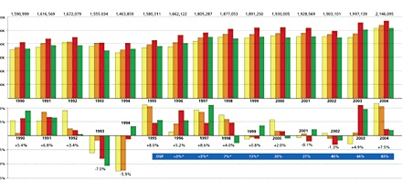 Reasons for Optimism: A Look at the 2004-2005 Hearing Instrument Market