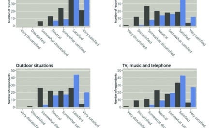 Sound Quality in Real Life–Not Just for Experts