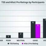 Tinnitus Issues and Management: 2017