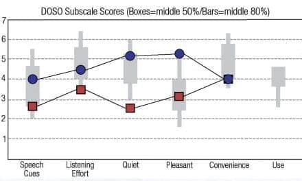 A Novel Technique to Improve Amplified Sound Quality for Both Music and Speech