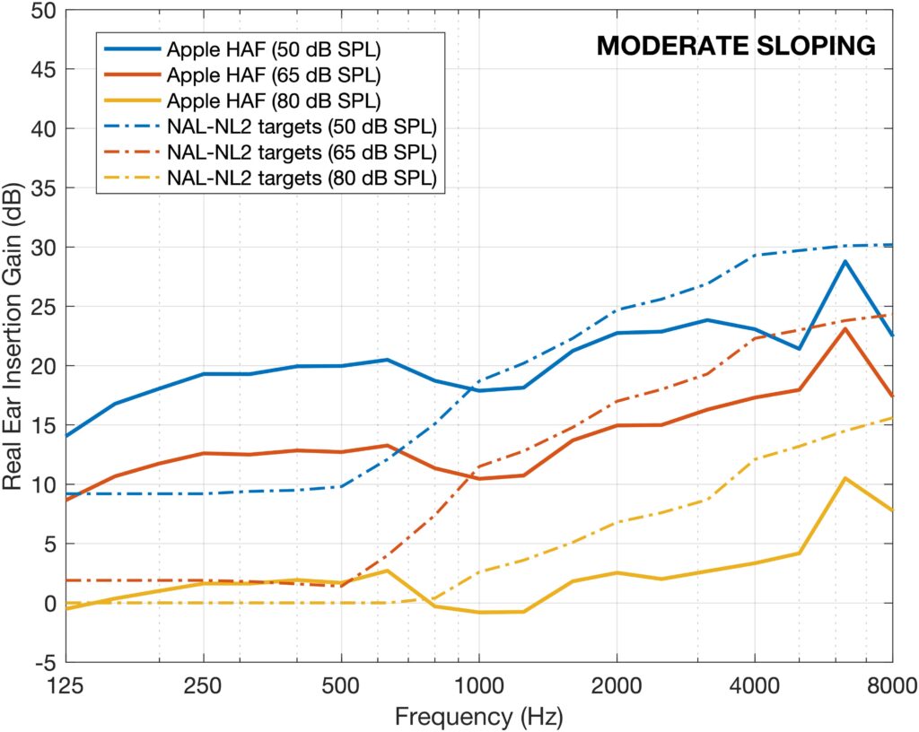 Figure 3a
