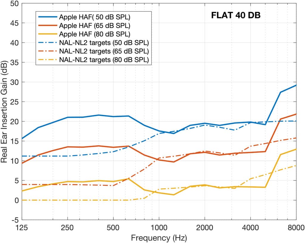 Figure 3b