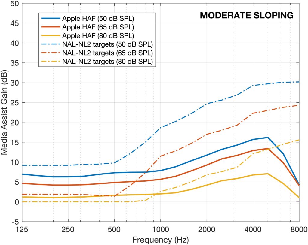Figure 4a