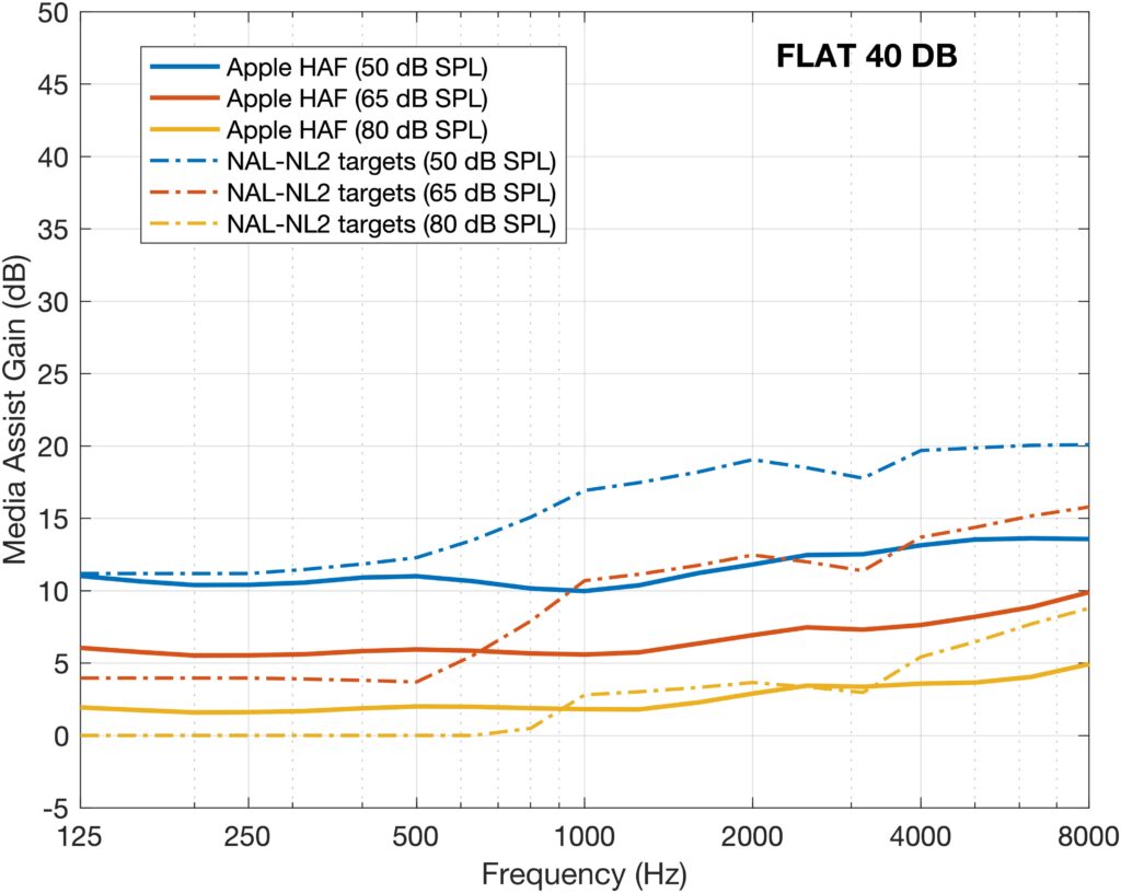 Figure 4b