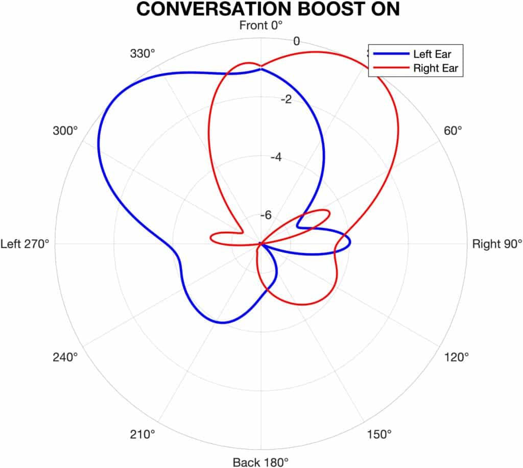 Figure 5a