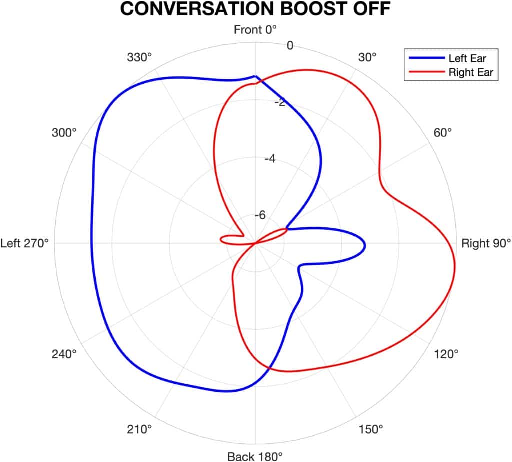 Figure 5b