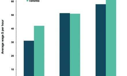 What If Audiologists Didn’t Dispense Hearing Aids? A Comparison Between Québec and Ontario