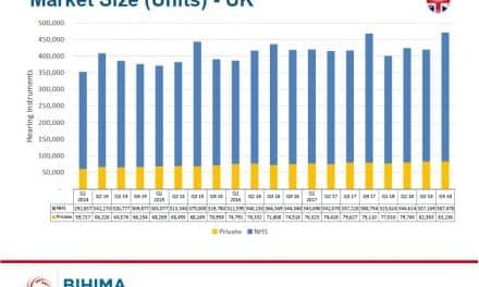 BIHIMA Releases Q4 2018/19 Hearing Care Market Data