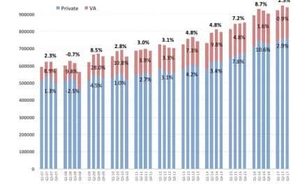 Hearing Aid Sales in Q3 2017 on Low Side of Normal