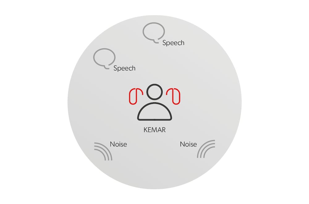 Signia IX Platform Enhances Group Conversations in Noisy Environments, New Study Confirms