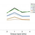 A Method to Evaluate the Effect of Signal Processing on the Temporal Envelope of Speech