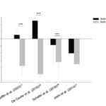 Auditory Processing and Psychosocial Improvements with Remote Microphone Technology: An Evidence Review