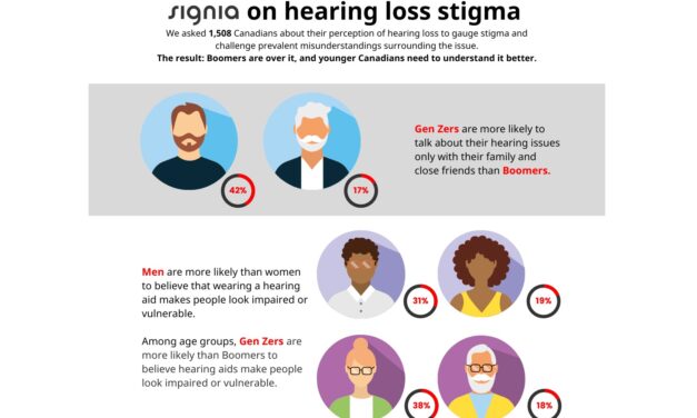 Gen Z Has More Negative Perception of Hearing Aids