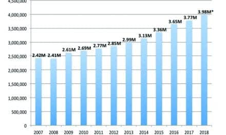 Staff Standpoint: US: 4-Million Hearing Aids in 2018?