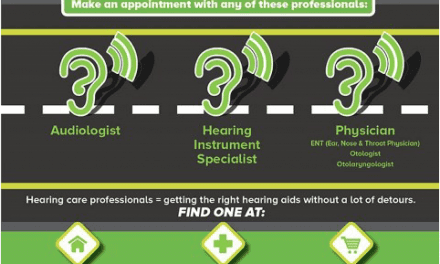 Better Hearing Institute Releases New Infographic on Addressing Hearing Loss