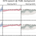 The Effect of Speech-To-Noise Ratios On Hearing Aid Noise Reduction Systems in Realistic Environments
