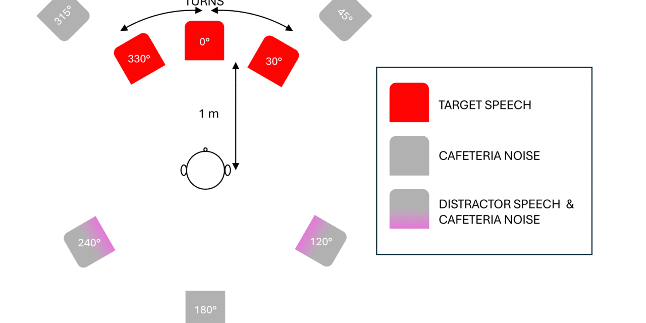 Conversations in Noise: Multi-Stream Architecture vs. Deep Neural Network Approach to Hearing Aids
