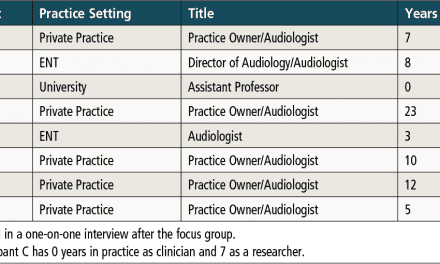 Exploring Community Health Worker (CHW) Models for Delivering Audiology Services