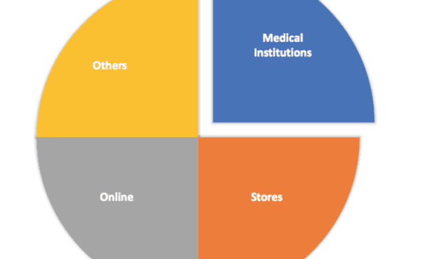 Competing in the New Era of Hearing Healthcare, Part 3: Differentiating the Practice with Product and Technology