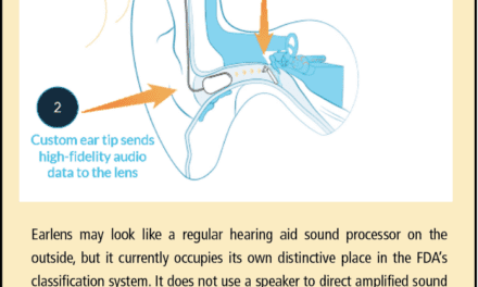 A 10-Year Review of the Earlens System, Part 1: Speech Understanding and Broader Audibility